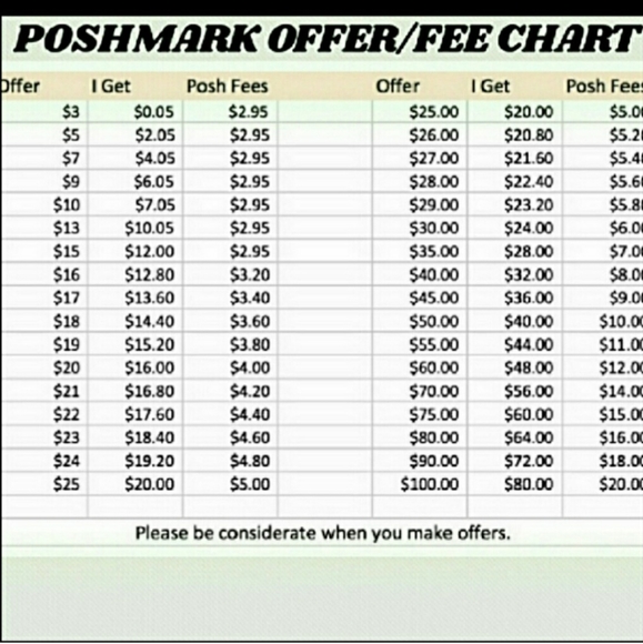 Poshmark Shipping & Shopping Info - Picture 1 of 7